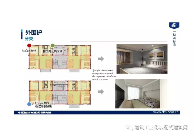 装配式|王喆:钢结构住宅集成技术及工程实践 装配式资讯 第39张-BIM建筑网 装配式|王喆:钢结构住宅集成技术及工程实践 装配式资讯 第39张