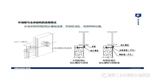 装配式|王喆:钢结构住宅集成技术及工程实践 装配式资讯 第44张-BIM建筑网 装配式|王喆:钢结构住宅集成技术及工程实践 装配式资讯 第44张