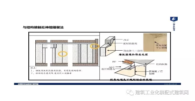 装配式|王喆:钢结构住宅集成技术及工程实践 装配式资讯 第46张-BIM建筑网 装配式|王喆:钢结构住宅集成技术及工程实践 装配式资讯 第46张