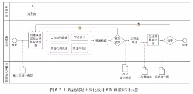装配式|6本BIM国标来袭,要变天? 装配式资讯 第1张-BIM建筑网 装配式|6本BIM国标来袭,要变天? 装配式资讯 第1张