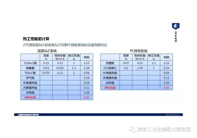 装配式|王喆:钢结构住宅集成技术及工程实践 装配式资讯 第48张-BIM建筑网 装配式|王喆:钢结构住宅集成技术及工程实践 装配式资讯 第48张