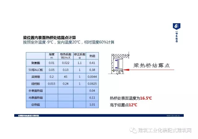 装配式|王喆:钢结构住宅集成技术及工程实践 装配式资讯 第49张-BIM建筑网 装配式|王喆:钢结构住宅集成技术及工程实践 装配式资讯 第49张
