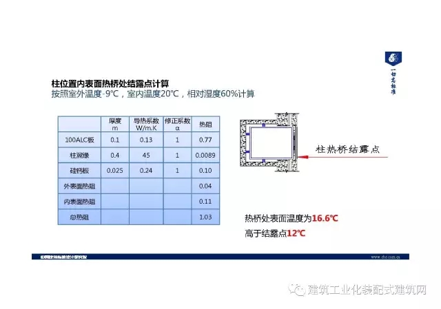 装配式|王喆:钢结构住宅集成技术及工程实践 装配式资讯 第50张-BIM建筑网 装配式|王喆:钢结构住宅集成技术及工程实践 装配式资讯 第50张