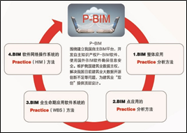 装配式|国家《建筑信息模型应用统一标准》 首个P-BIM应用项目落户山西大同 装配式资讯 第2张-BIM建筑网 装配式|国家《建筑信息模型应用统一标准》 首个P-BIM应用项目落户山西大同 装配式资讯 第2张