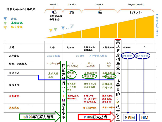装配式|国家《建筑信息模型应用统一标准》 首个P-BIM应用项目落户山西大同 装配式资讯 第4张-BIM建筑网 装配式|国家《建筑信息模型应用统一标准》 首个P-BIM应用项目落户山西大同 装配式资讯 第4张