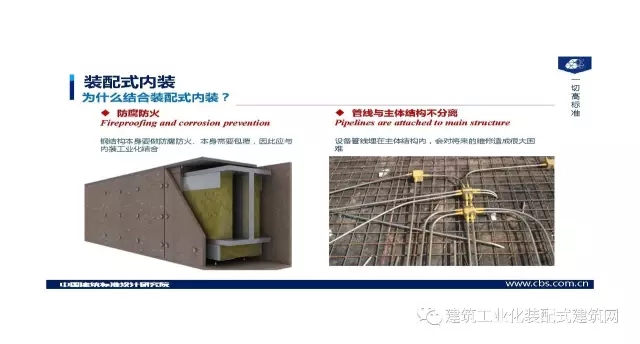 装配式|王喆:钢结构住宅集成技术及工程实践 装配式资讯 第53张-BIM建筑网 装配式|王喆:钢结构住宅集成技术及工程实践 装配式资讯 第53张