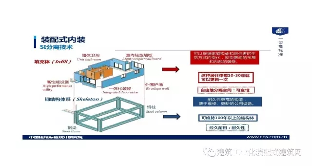 装配式|王喆:钢结构住宅集成技术及工程实践 装配式资讯 第54张-BIM建筑网 装配式|王喆:钢结构住宅集成技术及工程实践 装配式资讯 第54张