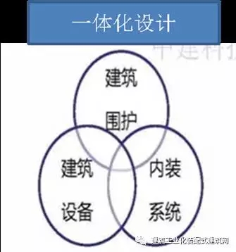 装配式|西南地区首个装配整体式框架结构的装配式建筑实践——新兴工业园服务中心 装配式资讯 第2张-BIM建筑网 装配式|西南地区首个装配整体式框架结构的装配式建筑实践——新兴工业园服务中心 装配式资讯 第2张