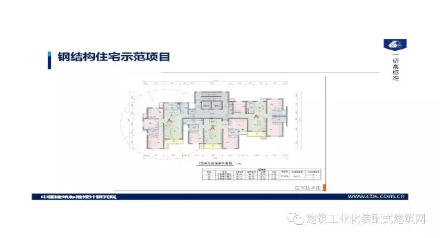 装配式|王喆:钢结构住宅集成技术及工程实践 装配式资讯 第59张-BIM建筑网 装配式|王喆:钢结构住宅集成技术及工程实践 装配式资讯 第59张