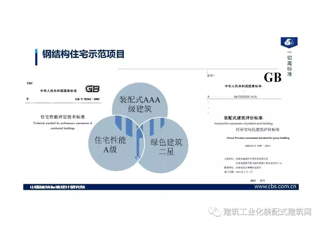 装配式|王喆:钢结构住宅集成技术及工程实践 装配式资讯 第61张-BIM建筑网 装配式|王喆:钢结构住宅集成技术及工程实践 装配式资讯 第61张