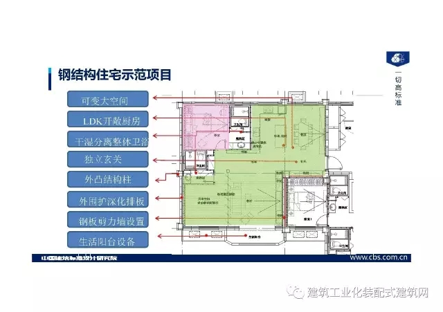 装配式|王喆:钢结构住宅集成技术及工程实践 装配式资讯 第63张-BIM建筑网 装配式|王喆:钢结构住宅集成技术及工程实践 装配式资讯 第63张