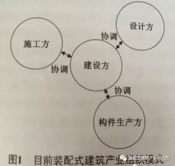 装配式|装配式建筑成本过高原因探析 装配式资讯 第1张-BIM建筑网 装配式|装配式建筑成本过高原因探析 装配式资讯 第1张
