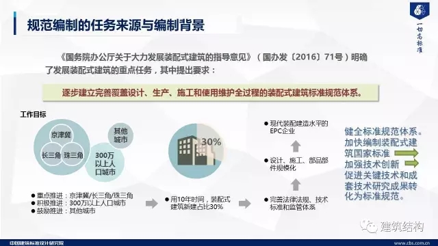 装配式|纯干货!郁银泉大师深度解读新装配式规范内容! 装配式资讯 第5张-BIM建筑网 装配式|纯干货!郁银泉大师深度解读新装配式规范内容! 装配式资讯 第5张