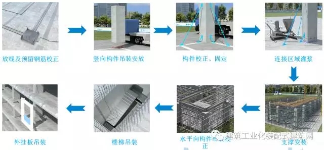 装配式|西南地区首个装配整体式框架结构的装配式建筑实践——新兴工业园服务中心 装配式资讯 第15张-BIM建筑网 装配式|西南地区首个装配整体式框架结构的装配式建筑实践——新兴工业园服务中心 装配式资讯 第15张
