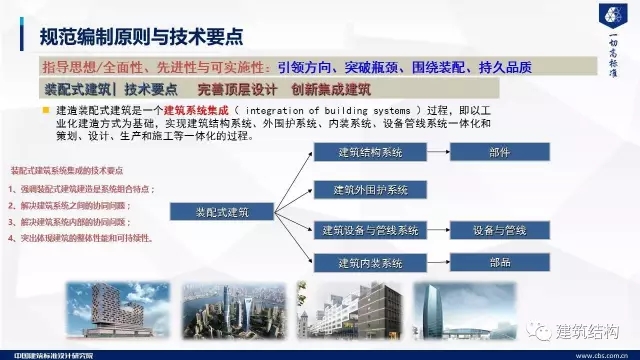 装配式|纯干货!郁银泉大师深度解读新装配式规范内容! 装配式资讯 第10张-BIM建筑网 装配式|纯干货!郁银泉大师深度解读新装配式规范内容! 装配式资讯 第10张