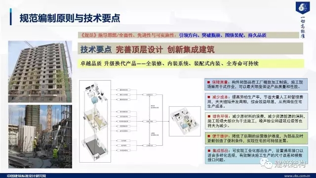 装配式|纯干货!郁银泉大师深度解读新装配式规范内容! 装配式资讯 第12张-BIM建筑网 装配式|纯干货!郁银泉大师深度解读新装配式规范内容! 装配式资讯 第12张