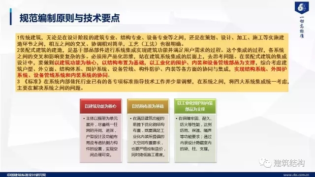 装配式|纯干货!郁银泉大师深度解读新装配式规范内容! 装配式资讯 第14张-BIM建筑网 装配式|纯干货!郁银泉大师深度解读新装配式规范内容! 装配式资讯 第14张
