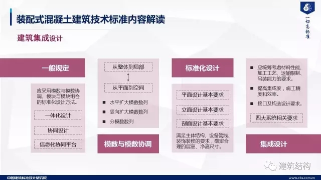 装配式|纯干货!郁银泉大师深度解读新装配式规范内容! 装配式资讯 第22张-BIM建筑网 装配式|纯干货!郁银泉大师深度解读新装配式规范内容! 装配式资讯 第22张