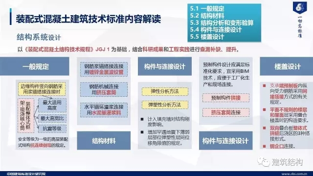 装配式|纯干货!郁银泉大师深度解读新装配式规范内容! 装配式资讯 第23张-BIM建筑网 装配式|纯干货!郁银泉大师深度解读新装配式规范内容! 装配式资讯 第23张