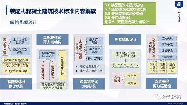 装配式|纯干货!郁银泉大师深度解读新装配式规范内容! 装配式资讯 第24张-BIM建筑网 装配式|纯干货!郁银泉大师深度解读新装配式规范内容! 装配式资讯 第24张