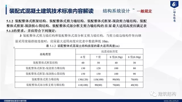 装配式|纯干货!郁银泉大师深度解读新装配式规范内容! 装配式资讯 第25张-BIM建筑网 装配式|纯干货!郁银泉大师深度解读新装配式规范内容! 装配式资讯 第25张