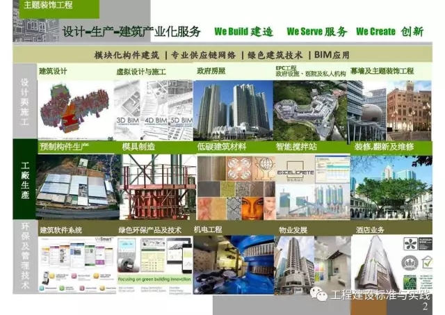 装配式|申振威:香港传统建筑与装配式建筑成本与发展 装配式资讯 第2张-BIM建筑网 装配式|申振威:香港传统建筑与装配式建筑成本与发展 装配式资讯 第2张