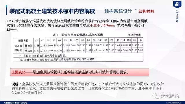 装配式|纯干货!郁银泉大师深度解读新装配式规范内容! 装配式资讯 第35张-BIM建筑网 装配式|纯干货!郁银泉大师深度解读新装配式规范内容! 装配式资讯 第35张