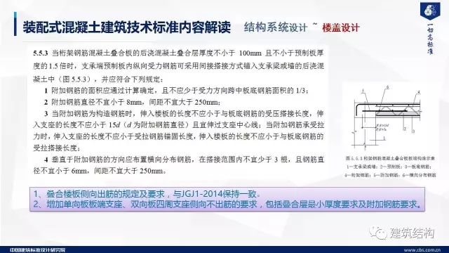 装配式|纯干货!郁银泉大师深度解读新装配式规范内容! 装配式资讯 第40张-BIM建筑网 装配式|纯干货!郁银泉大师深度解读新装配式规范内容! 装配式资讯 第40张