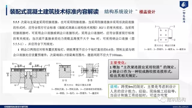 装配式|纯干货!郁银泉大师深度解读新装配式规范内容! 装配式资讯 第41张-BIM建筑网 装配式|纯干货!郁银泉大师深度解读新装配式规范内容! 装配式资讯 第41张