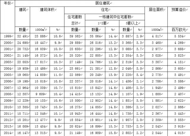 装配式|深度思考!德国装配式建筑发展数据及经验教训 装配式资讯 第1张-BIM建筑网 装配式|深度思考!德国装配式建筑发展数据及经验教训 装配式资讯 第1张
