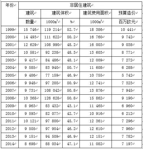 装配式|深度思考!德国装配式建筑发展数据及经验教训 装配式资讯 第2张-BIM建筑网 装配式|深度思考!德国装配式建筑发展数据及经验教训 装配式资讯 第2张