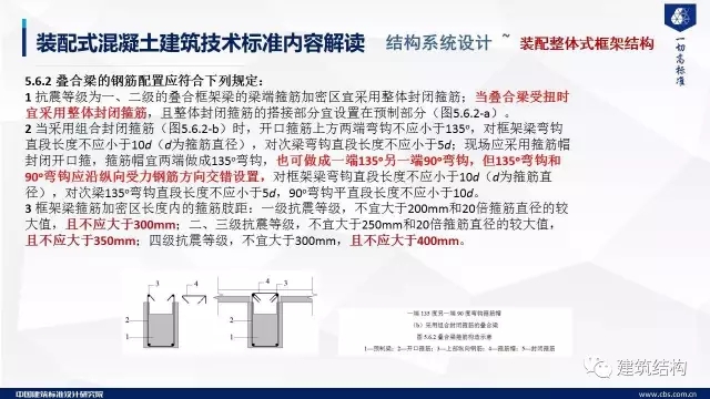 装配式|纯干货!郁银泉大师深度解读新装配式规范内容! 装配式资讯 第42张-BIM建筑网 装配式|纯干货!郁银泉大师深度解读新装配式规范内容! 装配式资讯 第42张