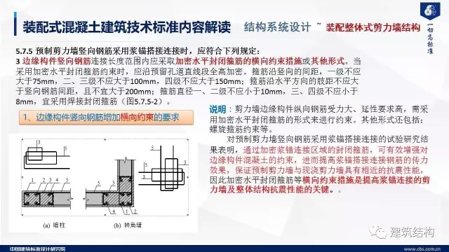装配式|纯干货!郁银泉大师深度解读新装配式规范内容! 装配式资讯 第48张-BIM建筑网 装配式|纯干货!郁银泉大师深度解读新装配式规范内容! 装配式资讯 第48张