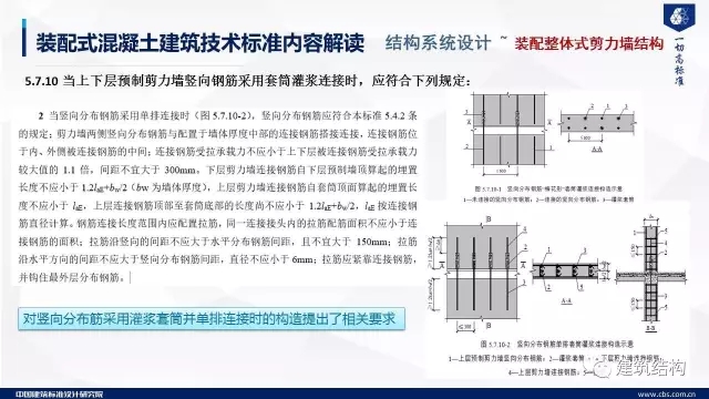 装配式|纯干货!郁银泉大师深度解读新装配式规范内容! 装配式资讯 第51张-BIM建筑网 装配式|纯干货!郁银泉大师深度解读新装配式规范内容! 装配式资讯 第51张