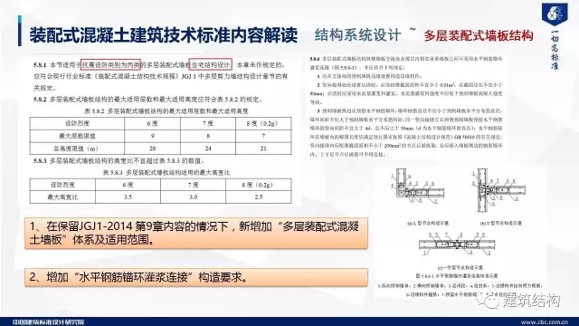 装配式|纯干货!郁银泉大师深度解读新装配式规范内容! 装配式资讯 第52张-BIM建筑网 装配式|纯干货!郁银泉大师深度解读新装配式规范内容! 装配式资讯 第52张
