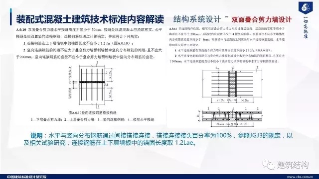 装配式|纯干货!郁银泉大师深度解读新装配式规范内容! 装配式资讯 第58张-BIM建筑网 装配式|纯干货!郁银泉大师深度解读新装配式规范内容! 装配式资讯 第58张