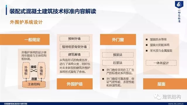 装配式|纯干货!郁银泉大师深度解读新装配式规范内容! 装配式资讯 第59张-BIM建筑网 装配式|纯干货!郁银泉大师深度解读新装配式规范内容! 装配式资讯 第59张