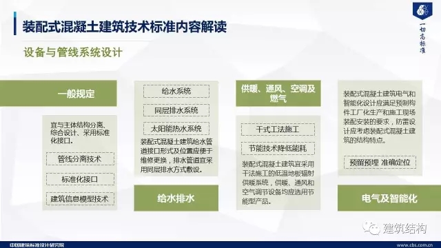 装配式|纯干货!郁银泉大师深度解读新装配式规范内容! 装配式资讯 第60张-BIM建筑网 装配式|纯干货!郁银泉大师深度解读新装配式规范内容! 装配式资讯 第60张