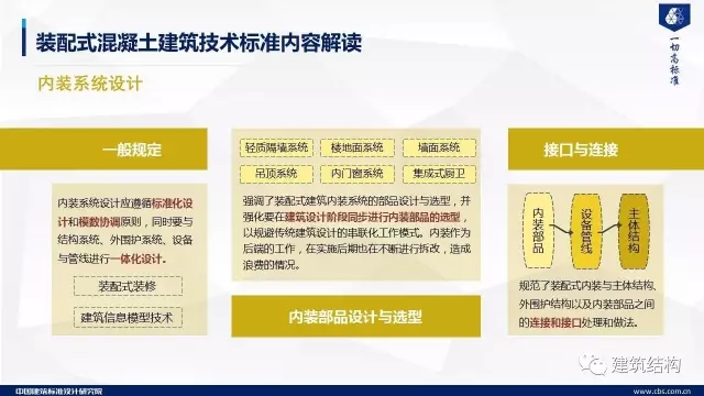 装配式|纯干货!郁银泉大师深度解读新装配式规范内容! 装配式资讯 第61张-BIM建筑网 装配式|纯干货!郁银泉大师深度解读新装配式规范内容! 装配式资讯 第61张