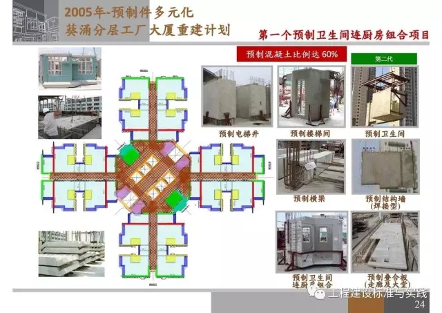 装配式|申振威:香港传统建筑与装配式建筑成本与发展 装配式资讯 第24张-BIM建筑网 装配式|申振威:香港传统建筑与装配式建筑成本与发展 装配式资讯 第24张