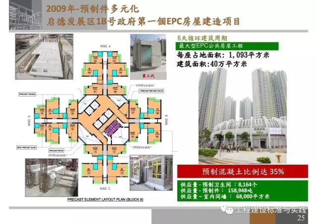 装配式|申振威:香港传统建筑与装配式建筑成本与发展 装配式资讯 第25张-BIM建筑网 装配式|申振威:香港传统建筑与装配式建筑成本与发展 装配式资讯 第25张