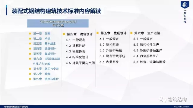 装配式|纯干货!郁银泉大师深度解读新装配式规范内容! 装配式资讯 第65张-BIM建筑网 装配式|纯干货!郁银泉大师深度解读新装配式规范内容! 装配式资讯 第65张