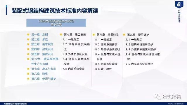 装配式|纯干货!郁银泉大师深度解读新装配式规范内容! 装配式资讯 第66张-BIM建筑网 装配式|纯干货!郁银泉大师深度解读新装配式规范内容! 装配式资讯 第66张