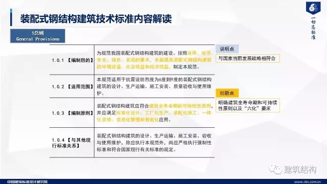 装配式|纯干货!郁银泉大师深度解读新装配式规范内容! 装配式资讯 第67张-BIM建筑网 装配式|纯干货!郁银泉大师深度解读新装配式规范内容! 装配式资讯 第67张