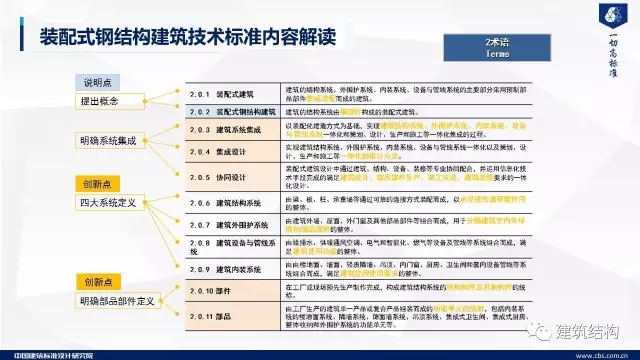 装配式|纯干货!郁银泉大师深度解读新装配式规范内容! 装配式资讯 第68张-BIM建筑网 装配式|纯干货!郁银泉大师深度解读新装配式规范内容! 装配式资讯 第68张
