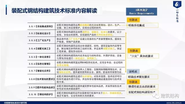 装配式|纯干货!郁银泉大师深度解读新装配式规范内容! 装配式资讯 第69张-BIM建筑网 装配式|纯干货!郁银泉大师深度解读新装配式规范内容! 装配式资讯 第69张