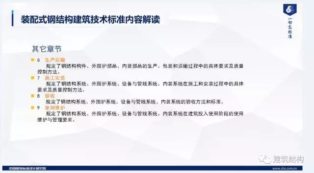 装配式|纯干货!郁银泉大师深度解读新装配式规范内容! 装配式资讯 第75张-BIM建筑网 装配式|纯干货!郁银泉大师深度解读新装配式规范内容! 装配式资讯 第75张