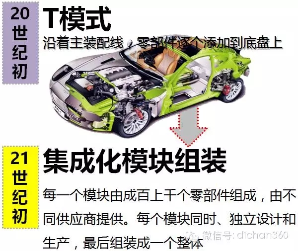 装配式|万科领先的住宅装配式设计研发成果,绝对干货,没WiFi也要看! 装配式资讯 第3张-BIM建筑网 装配式|万科领先的住宅装配式设计研发成果,绝对干货,没WiFi也要看! 装配式资讯 第3张