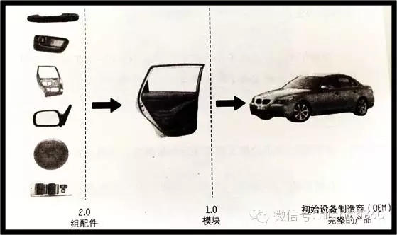 装配式|万科领先的住宅装配式设计研发成果,绝对干货,没WiFi也要看! 装配式资讯 第4张-BIM建筑网 装配式|万科领先的住宅装配式设计研发成果,绝对干货,没WiFi也要看! 装配式资讯 第4张