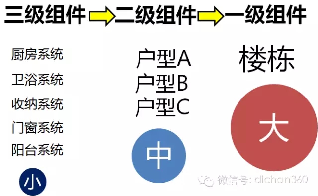 装配式|万科领先的住宅装配式设计研发成果,绝对干货,没WiFi也要看! 装配式资讯 第8张-BIM建筑网 装配式|万科领先的住宅装配式设计研发成果,绝对干货,没WiFi也要看! 装配式资讯 第8张